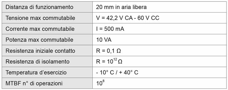 AGB -  Contatto Reed ad applicare per sistemi di controllo e allarme - col. BIANCO - dimensioni 60X16X5 - note CAVO 3M - info VERS. HD PER CARICHI INDUTTIVI