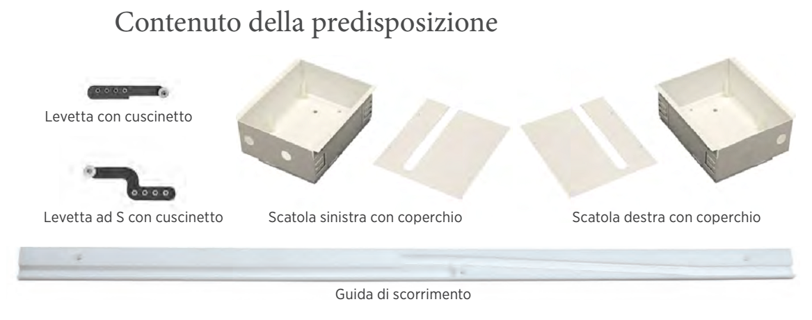 ANTAMATIC SIR - Kit Scatola ARCO per anta a battente e vicentina - dimensioni SCATOLA DX - note SCATOLA SX - info 2 COPERCHI