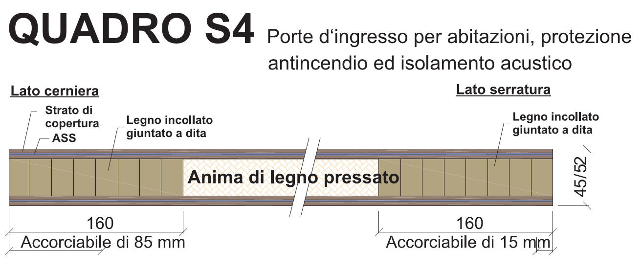 VARIOTEC -  Pannello QUADRO S4 accorciabile per abbattimento acustico per porta interna - col. LEGNO ROSSO - h. max - min 2150 - 1930 - l. max - min 850 - 750