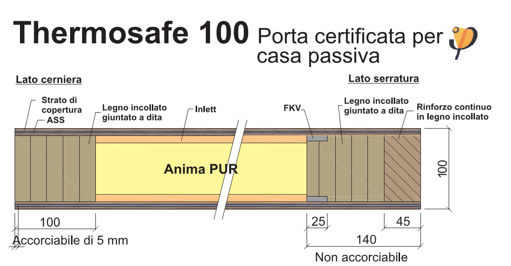 Pannello per ingresso