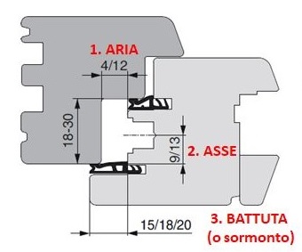 GU-ITALIA -  Incontro SECURY AUTOMATIC lungo inferiore per catenaccio - col. ARGENTO - aria 12 - interasse 13 - mano DX